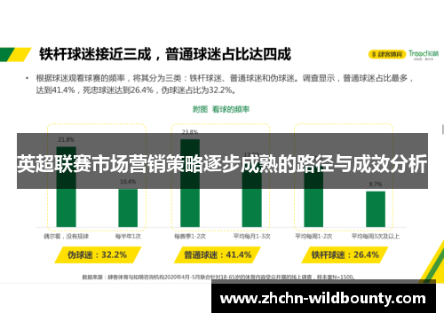英超联赛市场营销策略逐步成熟的路径与成效分析 英超联赛市场营销策略逐步成熟的路径与成效分析