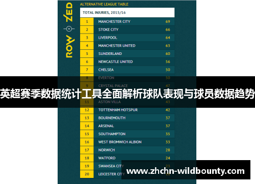 英超赛季数据统计工具全面解析球队表现与球员数据趋势 英超赛季数据统计工具全面解析球队表现与球员数据趋势
