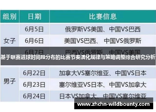 基于联赛进球时间段分布的比赛节奏演化规律与策略调整综合研究分析 基于联赛进球时间段分布的比赛节奏演化规律与策略调整综合研究分析