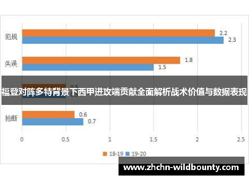 福登对阵多特背景下西甲进攻端贡献全面解析战术价值与数据表现