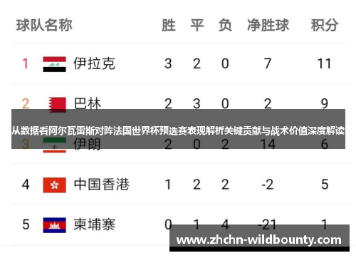 从数据看阿尔瓦雷斯对阵法国世界杯预选赛表现解析关键贡献与战术价值深度解读