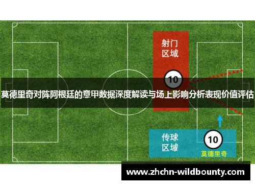 莫德里奇对阵阿根廷的意甲数据深度解读与场上影响分析表现价值评估 莫德里奇对阵阿根廷的意甲数据深度解读与场上影响分析表现价值评估