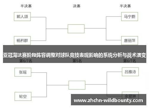 亚冠淘汰赛阶段阵容调整对球队竞技表现影响的系统分析与战术演变