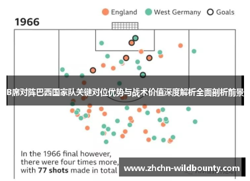 B席对阵巴西国家队关键对位优势与战术价值深度解析全面剖析前景