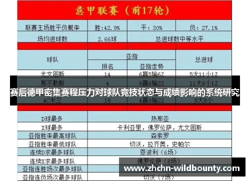 赛后德甲密集赛程压力对球队竞技状态与成绩影响的系统研究 赛后德甲密集赛程压力对球队竞技状态与成绩影响的系统研究