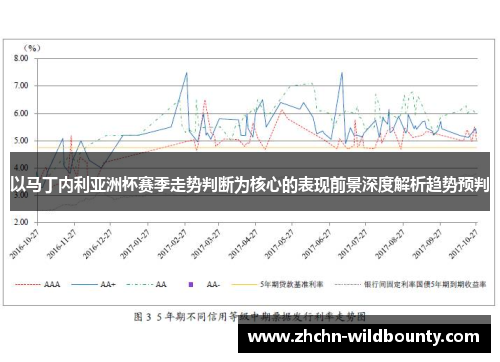 以马丁内利亚洲杯赛季走势判断为核心的表现前景深度解析趋势预判 以马丁内利亚洲杯赛季走势判断为核心的表现前景深度解析趋势预判