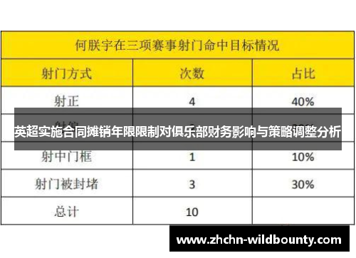 英超实施合同摊销年限限制对俱乐部财务影响与策略调整分析 英超实施合同摊销年限限制对俱乐部财务影响与策略调整分析